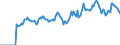 Indicator: Market Hotness: Listing Views per Property: Versus the United States in Delaware County, IN