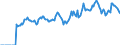 Indicator: Market Hotness: Listing Views per Property: in Delaware County, IN