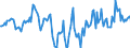 Indicator: Housing Inventory: Median Days on Market: Year-Over-Year in Delaware County, IN