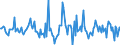 Indicator: Housing Inventory: Median: Listing Price Month-Over-Month in Delaware County, IN