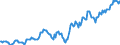 Indicator: Housing Inventory: Median: Listing Price per Square Feet in Delaware County, IN