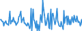 Indicator: Housing Inventory: Median: Listing Price per Square Feet Month-Over-Month in Delaware County, IN