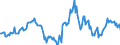 Indicator: Housing Inventory: Median: Listing Price per Square Feet Year-Over-Year in Delaware County, IN