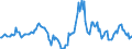 Indicator: Housing Inventory: Median: Listing Price Year-Over-Year in Delaware County, IN