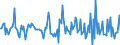 Indicator: Housing Inventory: Median: Home Size in Square Feet Month-Over-Month in Delaware County, IN