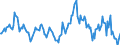 Indicator: Housing Inventory: Median: Home Size in Square Feet Year-Over-Year in Delaware County, IN