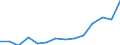 Indicator: Housing Inventory: Active Listing Count: 