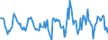 Indicator: Housing Inventory: Active Listing Count: Month-Over-Month in Elkhart County, IN