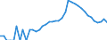 Indicator: Housing Inventory: Active Listing Count: nty, IN