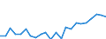 Indicator: Housing Inventory: Active Listing Count: , IN