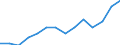 Indicator: Housing Inventory: Active Listing Count: estimate) in Elkhart County, IN