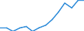 Indicator: Housing Inventory: Active Listing Count: imate) in Elkhart County, IN