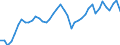 Indicator: Housing Inventory: Active Listing Count: IN