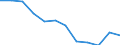 Indicator: Housing Inventory: Active Listing Count: year estimate) for Elkhart County, IN (DISCONTINUED)