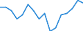 Indicator: Housing Inventory: Active Listing Count: g in Elkhart County, IN