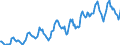 Indicator: Housing Inventory: Average Listing Price: in Elkhart County, IN