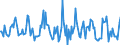 Indicator: Housing Inventory: Average Listing Price: Month-Over-Month in Elkhart County, IN