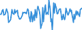 Indicator: Market Hotness:: Median Days on Market in Elkhart County, IN