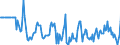 Indicator: Market Hotness:: Median Days on Market Versus the United States in Elkhart County, IN