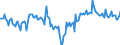 Indicator: Market Hotness:: Median Days on Market Day in Elkhart County, IN