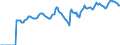 Indicator: Market Hotness:: Median Listing Price in Elkhart County, IN