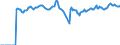 Indicator: Market Hotness:: Median Listing Price Versus the United States in Elkhart County, IN