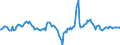 Indicator: Market Hotness:: Median Listing Price in Elkhart County, IN