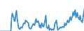 Indicator: Market Hotness: Hotness Rank in Elkhart County, IN: 