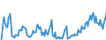 Indicator: Market Hotness: Hotness Rank in Elkhart County, IN: 