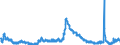 Indicator: Unemployment Rate in Elkhart County, IN: 