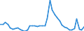 Indicator: Unemployment Rate in Elkhart County, IN: 