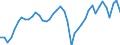 Indicator: Employed Persons in Elkhart County, IN: 