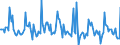 Indicator: Market Hotness: Page View Count per Property: in Elkhart County, IN