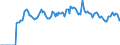 Indicator: Market Hotness: Page View Count per Property: Versus the United States in Elkhart County, IN