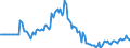 Indicator: Market Hotness: Page View Count per Property: in Elkhart County, IN