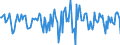 Indicator: Housing Inventory: Median Days on Market: Month-Over-Month in Elkhart County, IN