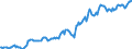 Indicator: Housing Inventory: Median: Listing Price per Square Feet in Elkhart County, IN