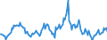 Indicator: Housing Inventory: Median: Listing Price per Square Feet Year-Over-Year in Elkhart County, IN