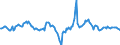 Indicator: Housing Inventory: Median: Listing Price Year-Over-Year in Elkhart County, IN