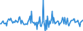 Indicator: Housing Inventory: Median: Home Size in Square Feet Month-Over-Month in Elkhart County, IN