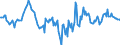 Indicator: Housing Inventory: Median: Home Size in Square Feet Year-Over-Year in Elkhart County, IN