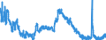 Indicator: Unemployment Rate in Fayette County, IN: 