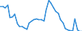 Indicator: Unemployment Rate in Fayette County, IN: 