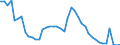 Indicator: Unemployed Persons in Fayette County, IN: 