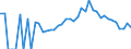 Indicator: 90% Confidence Interval: Lower Bound of Estimate of People Age 0-17 in Poverty for Fayette County, IN