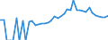 Indicator: 90% Confidence Interval: Lower Bound of Estimate of Percent of People of All Ages in Poverty for Fayette County, IN