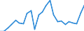 Indicator: Gross Domestic Product:: Private Goods-Producing Industries in Fountain County, IN