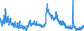 Indicator: Unemployment Rate in Fountain County, IN: 