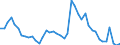 Indicator: Unemployment Rate in Fountain County, IN: 