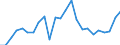 Indicator: Real Gross Domestic Product:: All Industries in Fountain County, IN